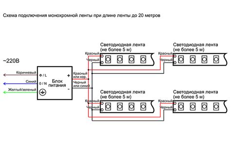 Работа светодиодной ленты: основные принципы