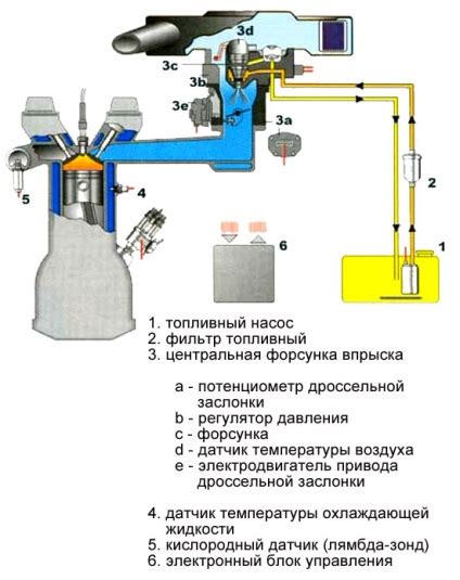 Работа системы впрыска бензина на инжекторе