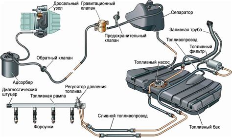 Работа системы подачи топлива