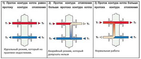 Работа системы RSСA Off