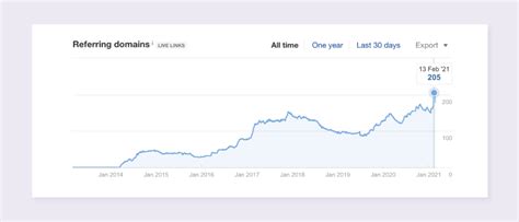 Работа со стереопанорамой