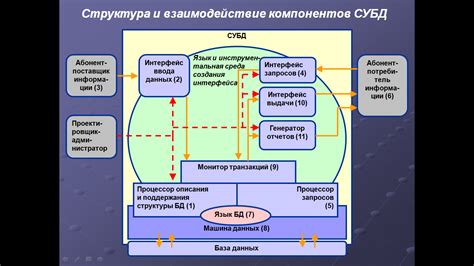 Работа с МПР: основные функции