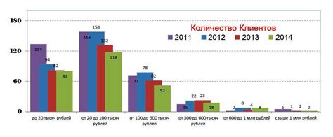 Работа с аудиторией и комментариями