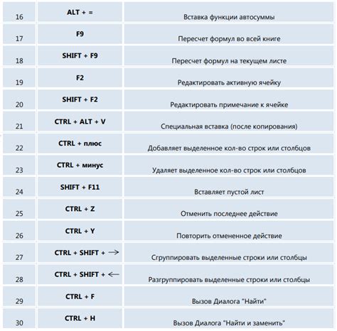 Работа с горячими клавишами