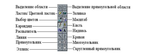 Работа с инструментами звукового редактора