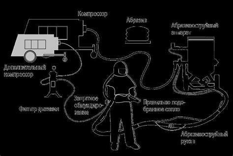 Работа с компрессором для пескоструя