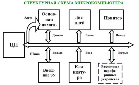 Работа с объектами и материалами