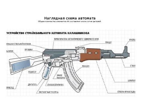 Работа с особенностями автомата Калашникова