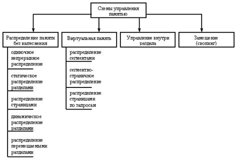 Работа с памятью: управление буферами и объектами