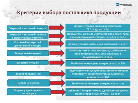 Работа с поставщиками и контроль поставок: