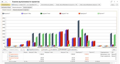 Работа с проектами: сохранение и загрузка