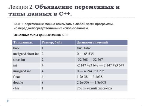 Работа с пустотой переменной взависимости от типа данных