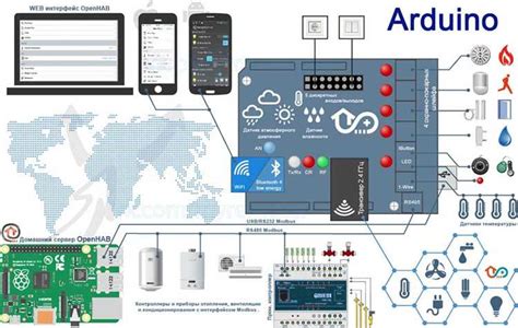 Работа с умными устройствами и домашней автоматизацией