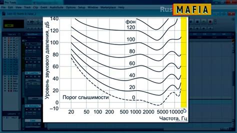 Работа с уровнями громкости и балансом