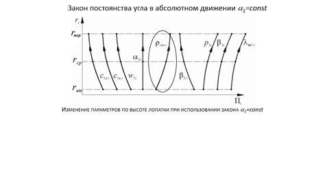 Работа турбины на разных режимах