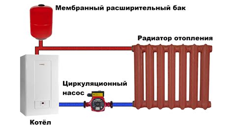 Работа циркуляционного насоса отопления