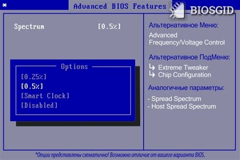 Работа Sb Spread Spectrum в биосе