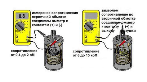 Работоспособность игнитора мультиметром: детальная инструкция