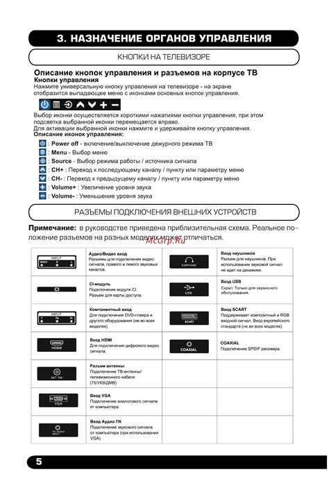 Работоспособность кнопок и разъемов