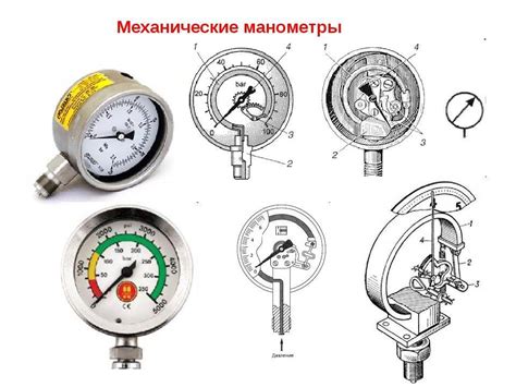 Рабочие принципы электронного манометра