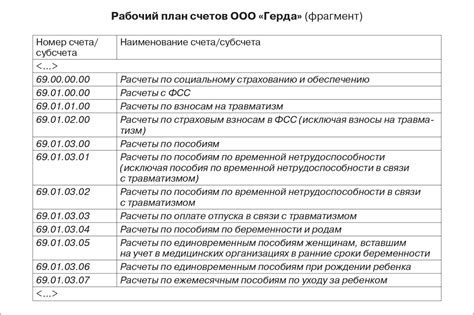 Рабочий план для статьи "Что ожидать собственнику управляющей компании"