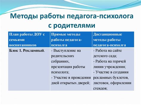 Рабочий процесс и методы работы педагога-психолога и детского психолога
