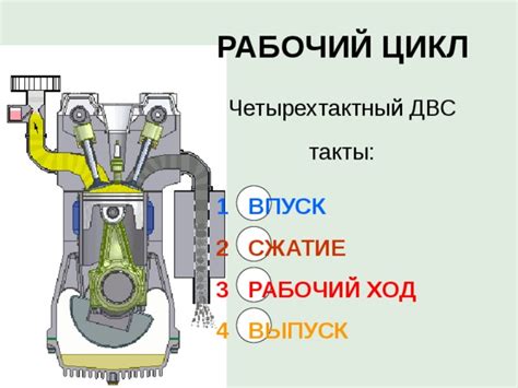 Рабочий ход