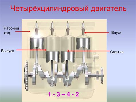 Рабочий цикл внутреннего сгорания