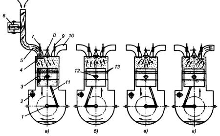 Рабочий цикл в поршневом двигателе