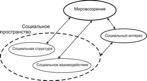 Равновесие в обществе