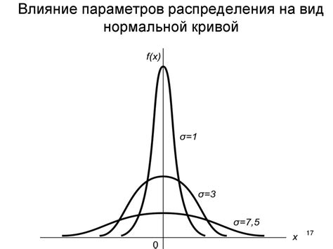 Равномерное распределение влаги по почве