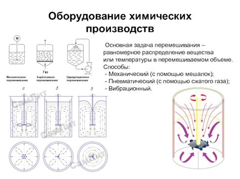 Равномерное распределение химических препаратов