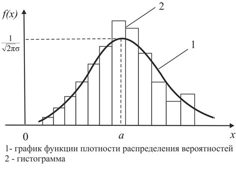 Равномерное распределение частот