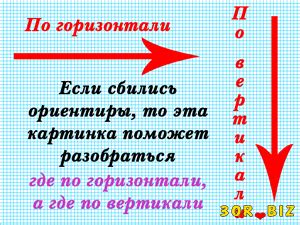 Равномерное распределение элементов по горизонтали и вертикали