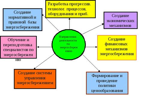 Равноправие и его роль в развитии общества