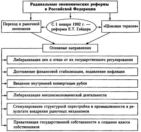 Радикальная сторона проблемы и ее последствия