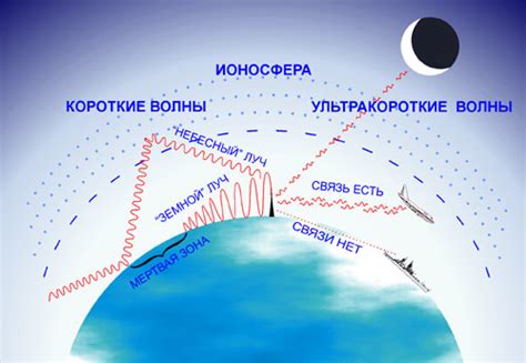 Радиоволны, сейсмология и GPS: узнать Землю изнутри