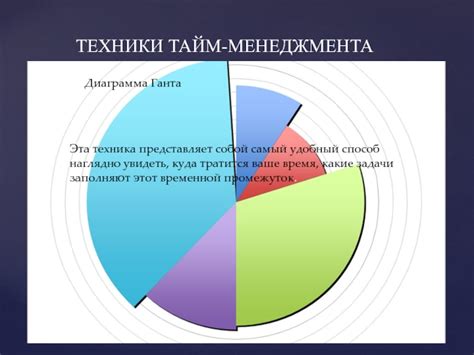 Разберитешься, на что тратится ваше время