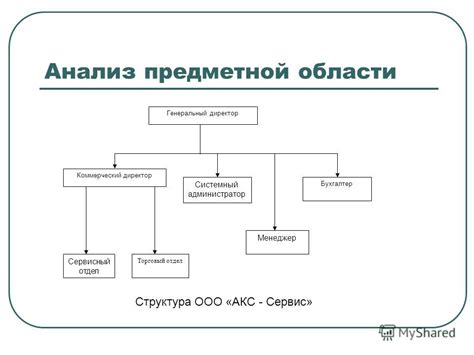 Разбиение набора на отдельные детали