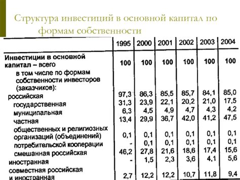 Разбираемся в показателях валовых инвестиций