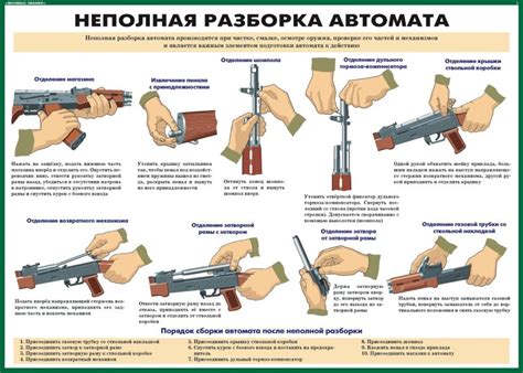 Разборка автомата: последовательность действий