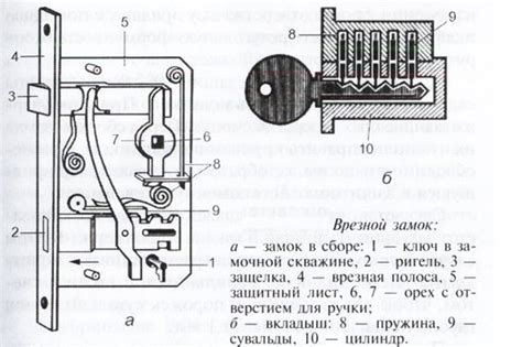 Разборка дверного замка и замены цилиндра