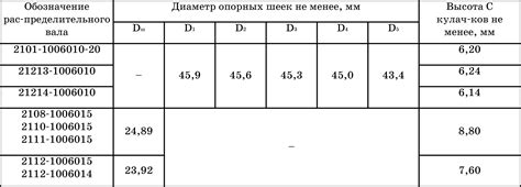 Разборка деталей и сортировка