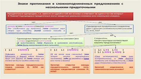 Разбор заданий