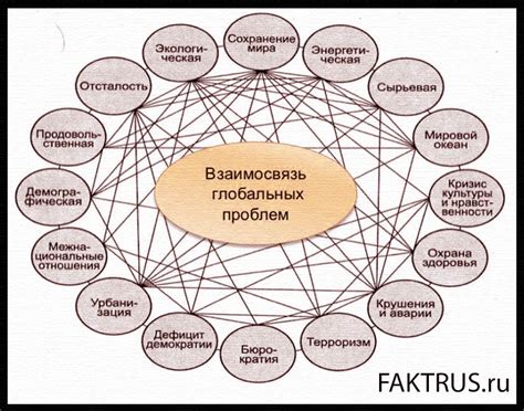 Разбор основной причины возникновения проблемы