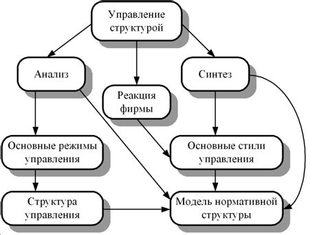 Разбор основных структур и функций кода ядра