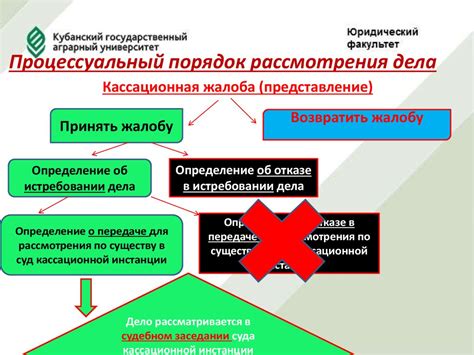 Разбор основных этапов начала рассмотрения дела