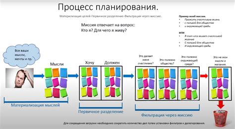 Разбор принципов работы