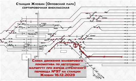 Разбор стрелочного движения: установление причин и связей