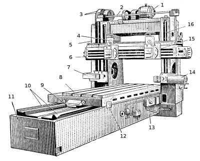 Разбор строгального станка